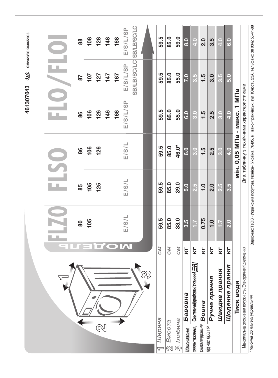 Flzo flso flo/floi, Модель | Ardo FLO86E User Manual | Page 84 / 96