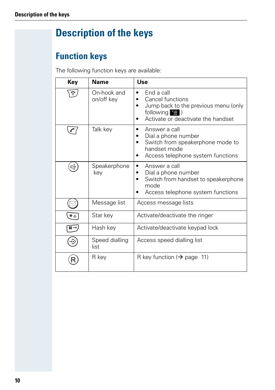 Description of the keys, Function keys | Siemens 3000 V3.0 User Manual | Page 18 / 106