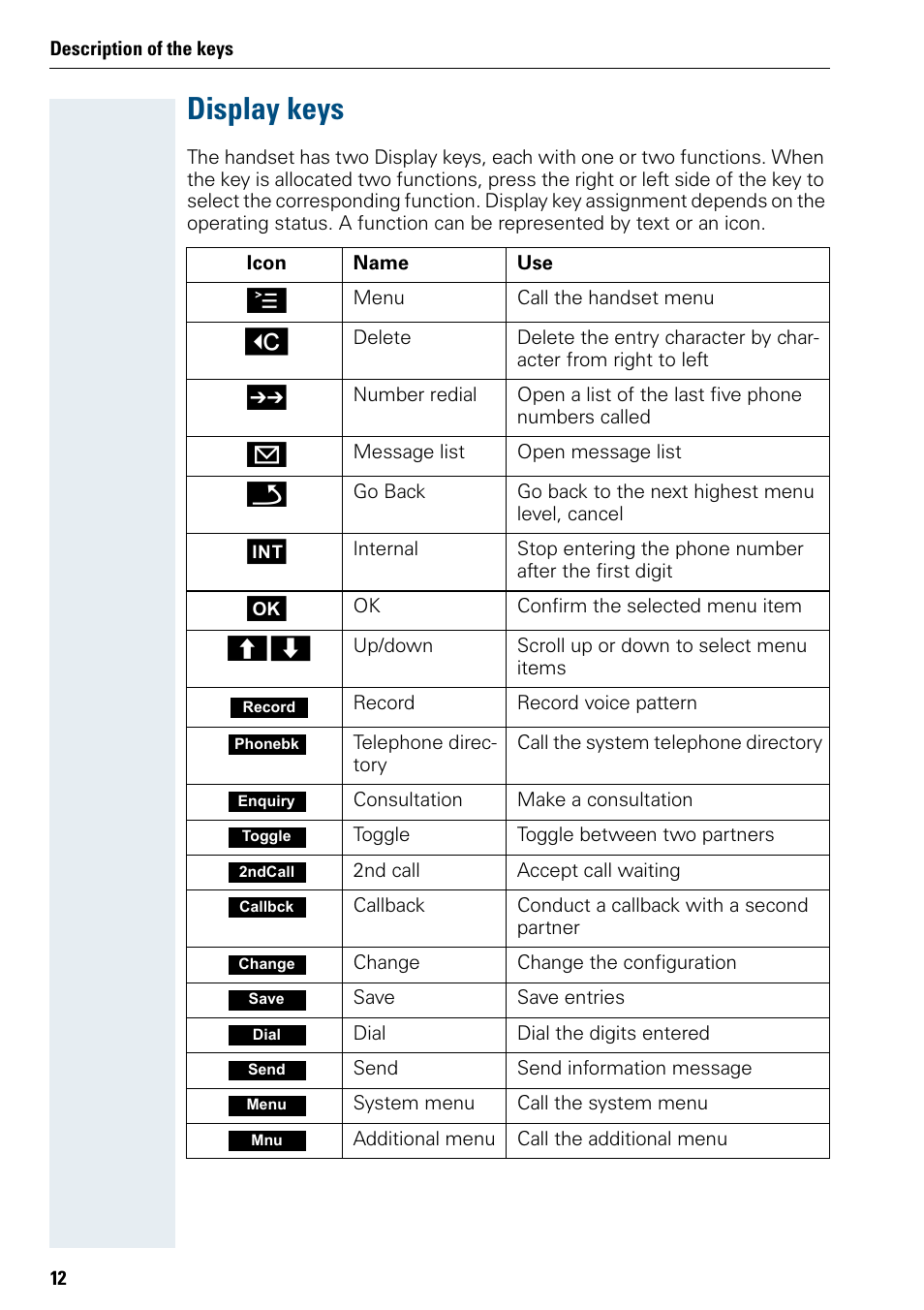 Display keys | Siemens 3000 V3.0 User Manual | Page 20 / 106