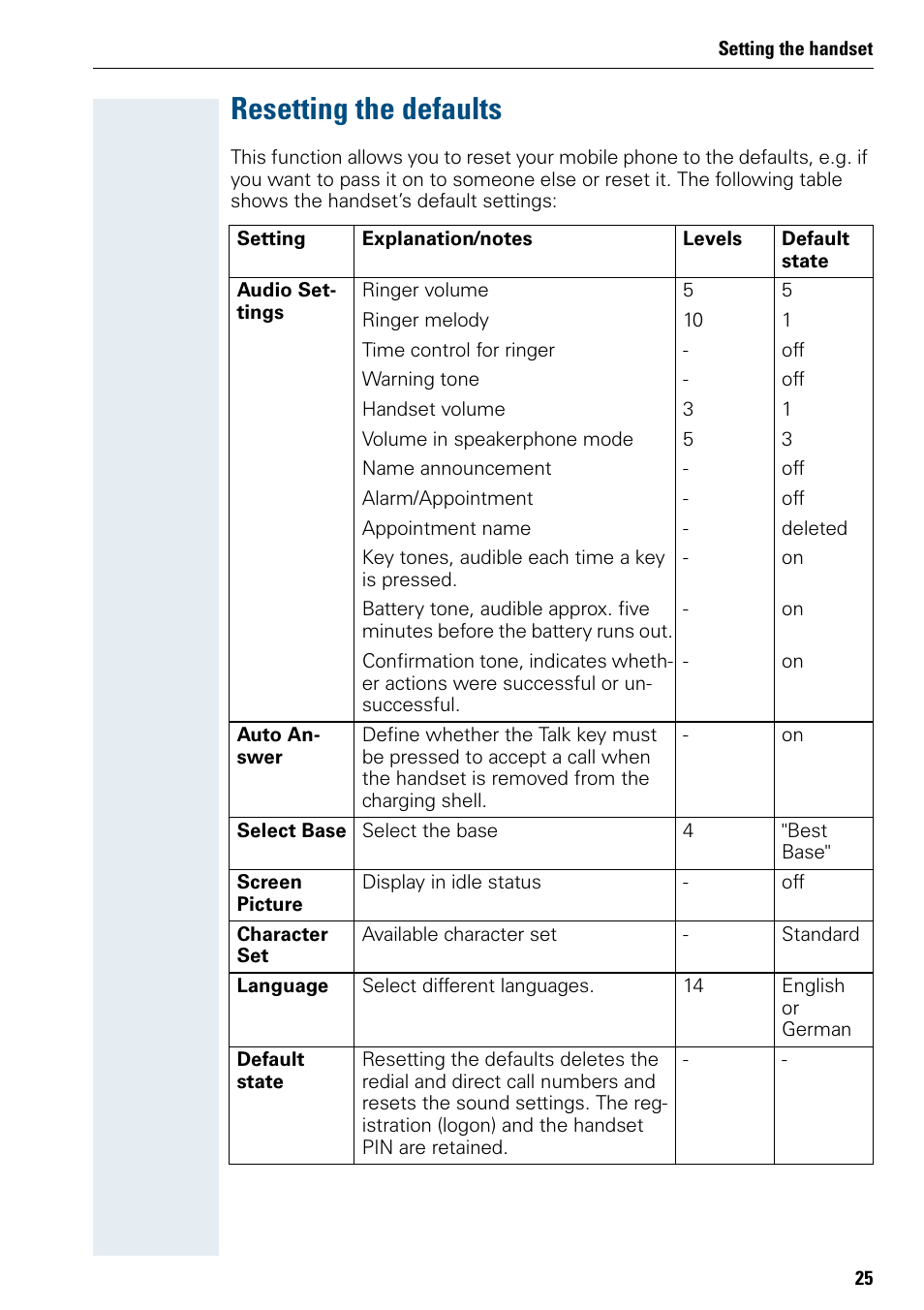 Resetting the defaults | Siemens 3000 V3.0 User Manual | Page 33 / 106