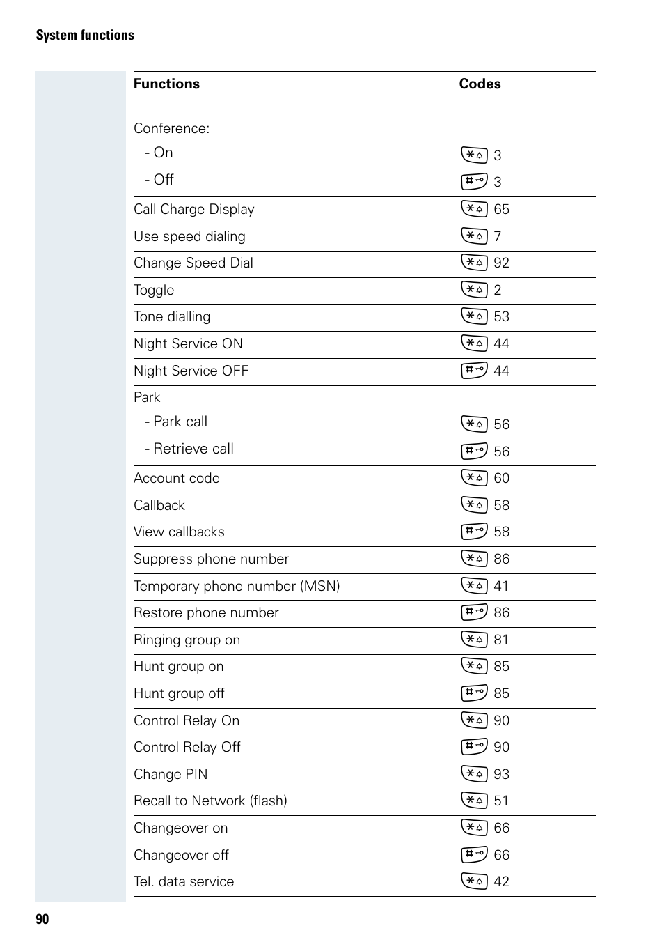 Siemens 3000 V3.0 User Manual | Page 98 / 106