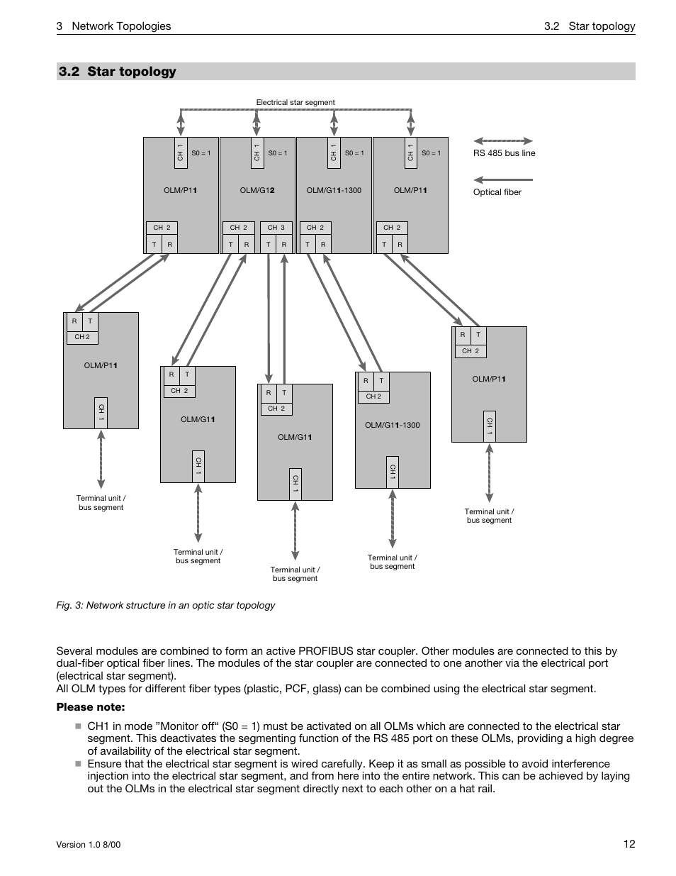 2 star topology, 12 3 network topologies | Siemens SIMATIC NET PROFIBUS User Manual | Page 408 / 490