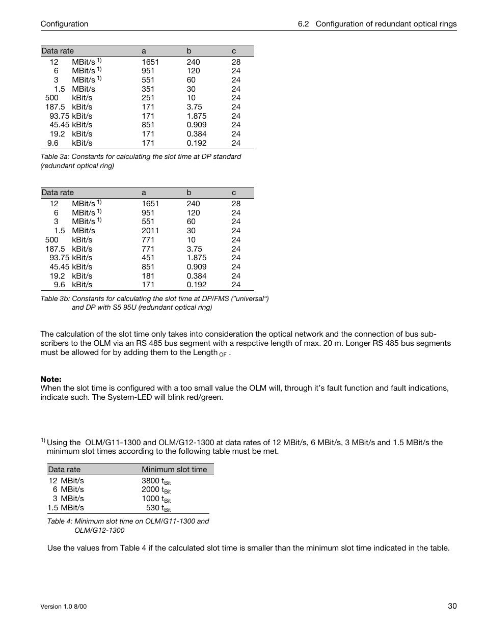 Siemens SIMATIC NET PROFIBUS User Manual | Page 426 / 490