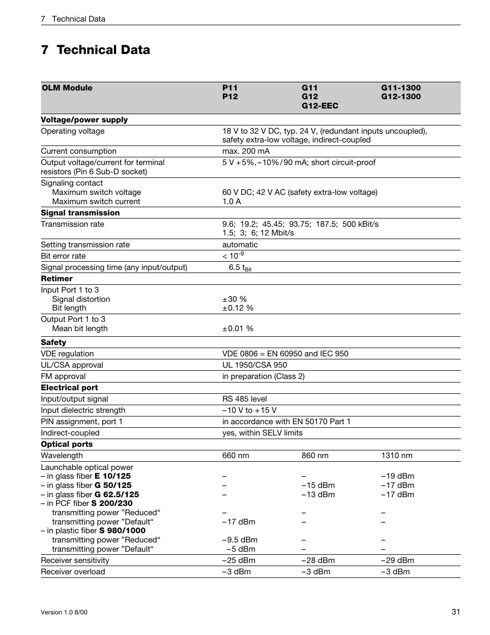 7 technical data | Siemens SIMATIC NET PROFIBUS User Manual | Page 427 / 490