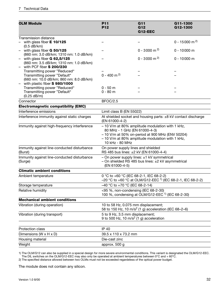 Siemens SIMATIC NET PROFIBUS User Manual | Page 428 / 490