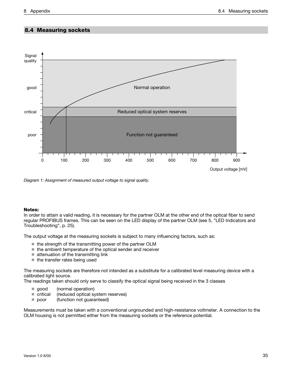 4 measuring sockets | Siemens SIMATIC NET PROFIBUS User Manual | Page 431 / 490