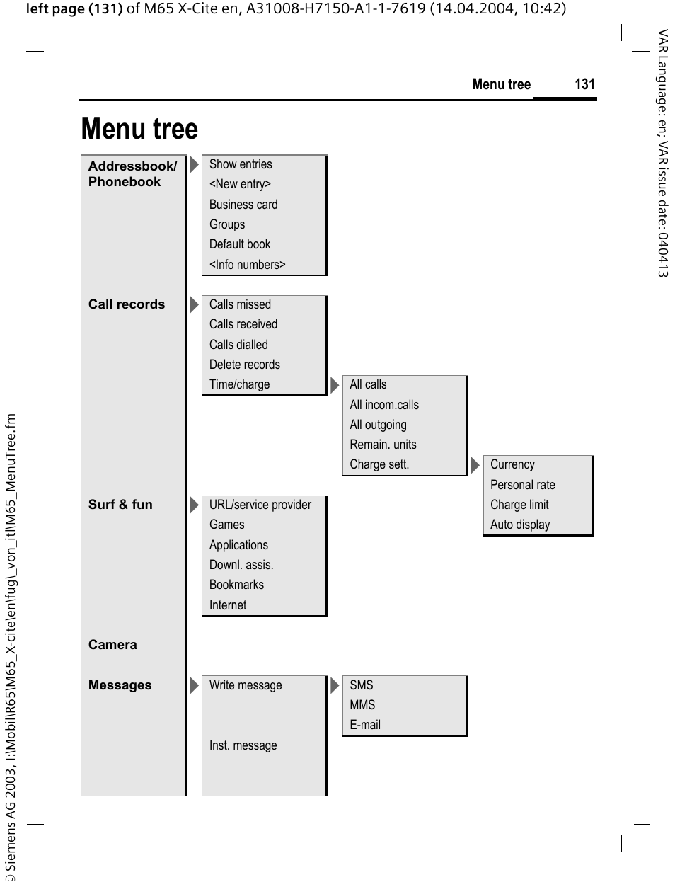 Menu tree | Siemens M65 User Manual | Page 132 / 142