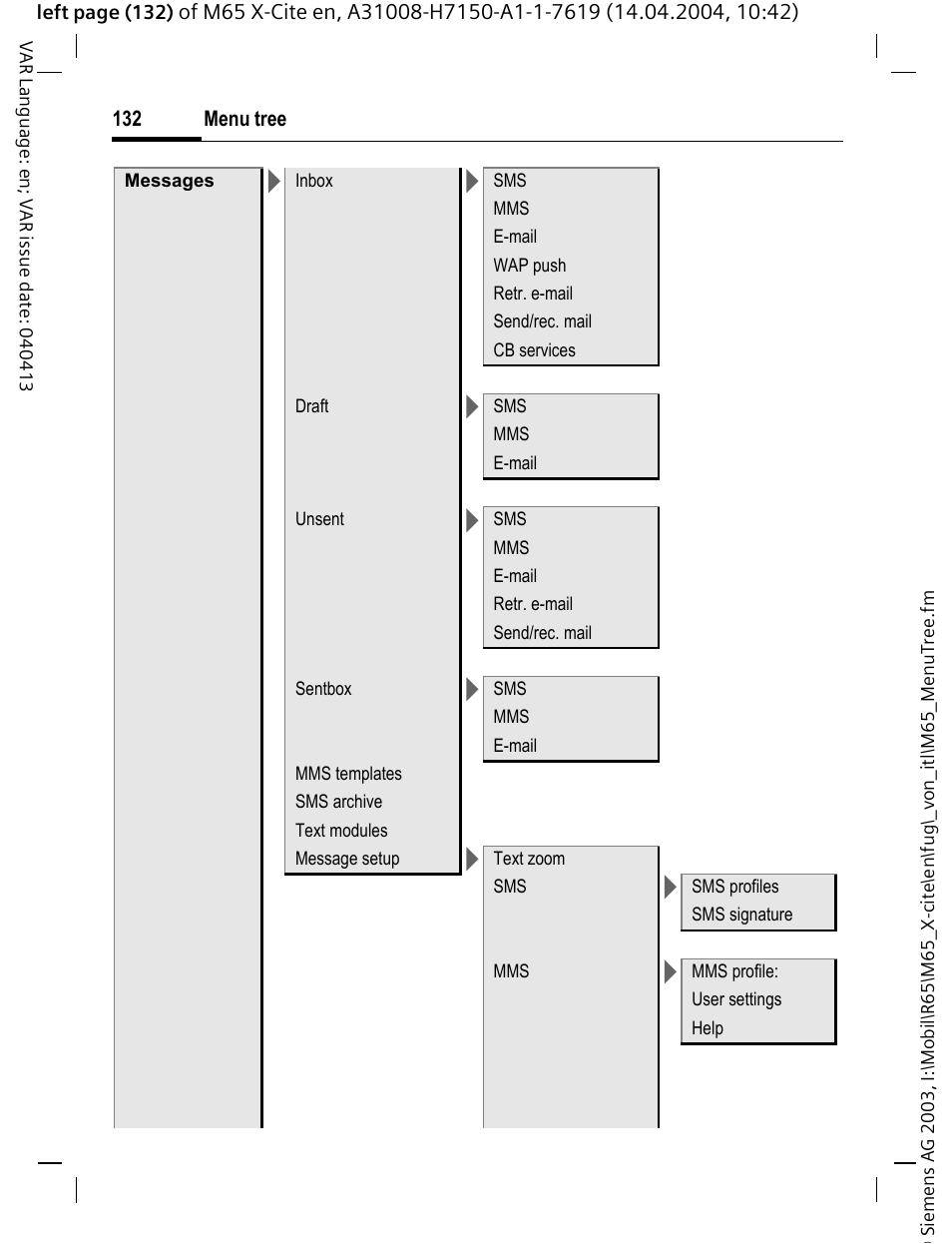 Siemens M65 User Manual | Page 133 / 142