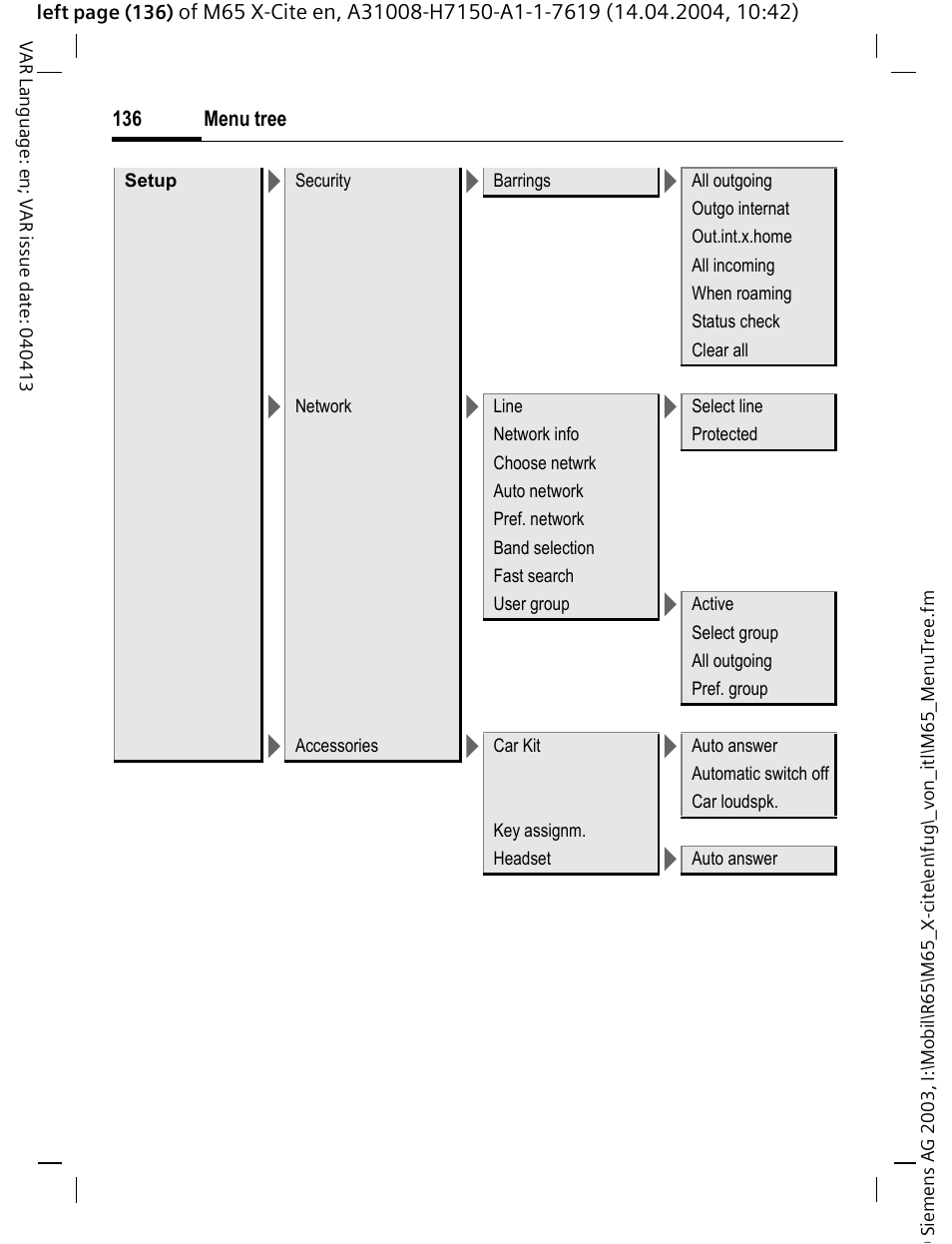 Siemens M65 User Manual | Page 137 / 142