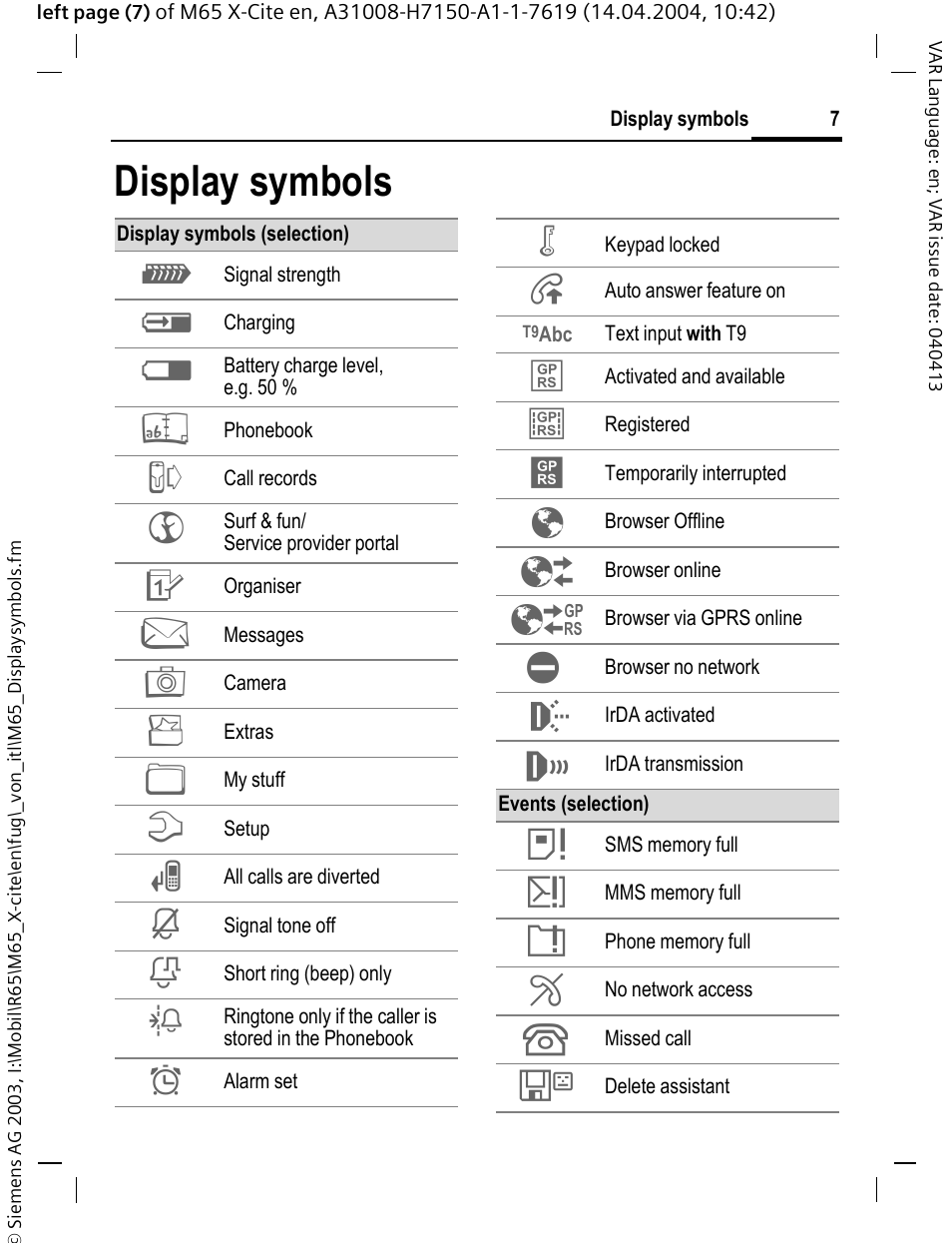 Display symbols | Siemens M65 User Manual | Page 8 / 142