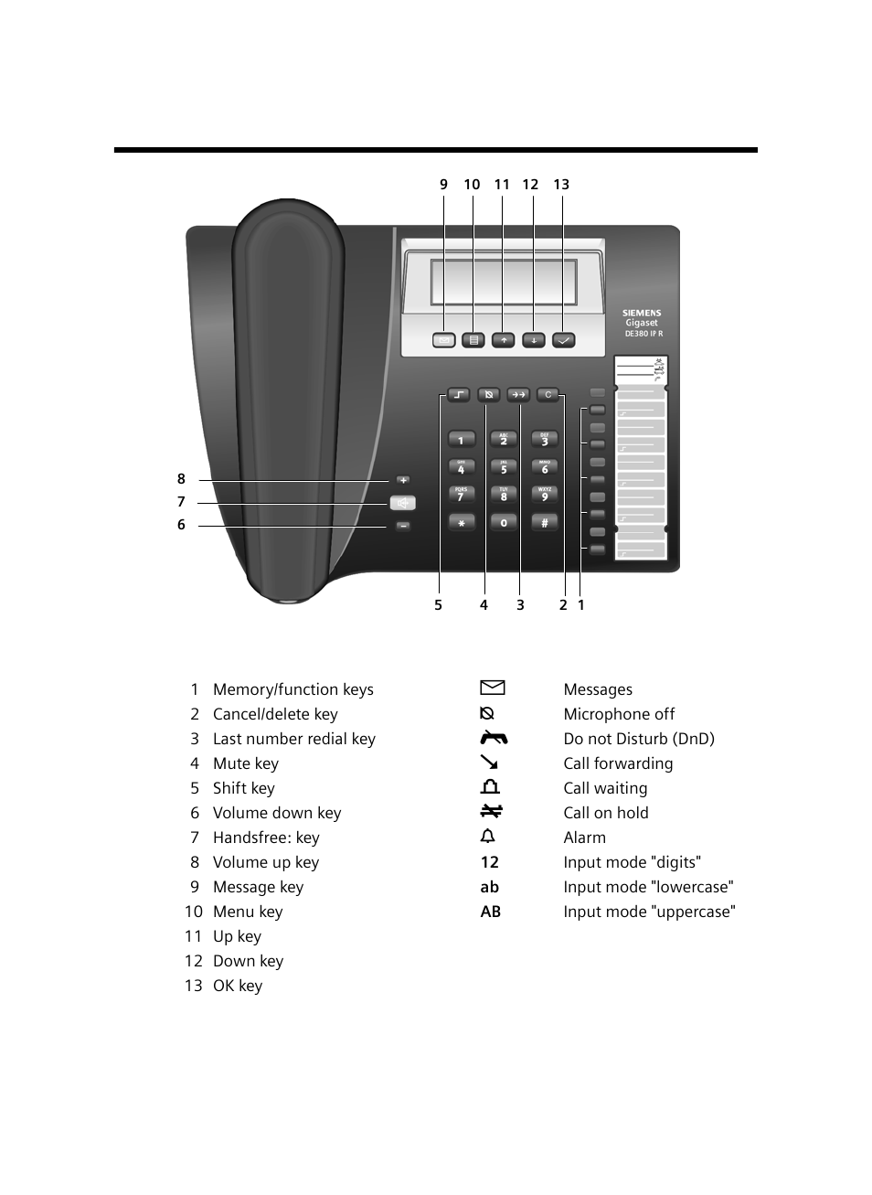 Brief overview gigaset de380 ip r, Keys, Display symbols | Siemens Gigaset DE380 IP R User Manual | Page 2 / 91