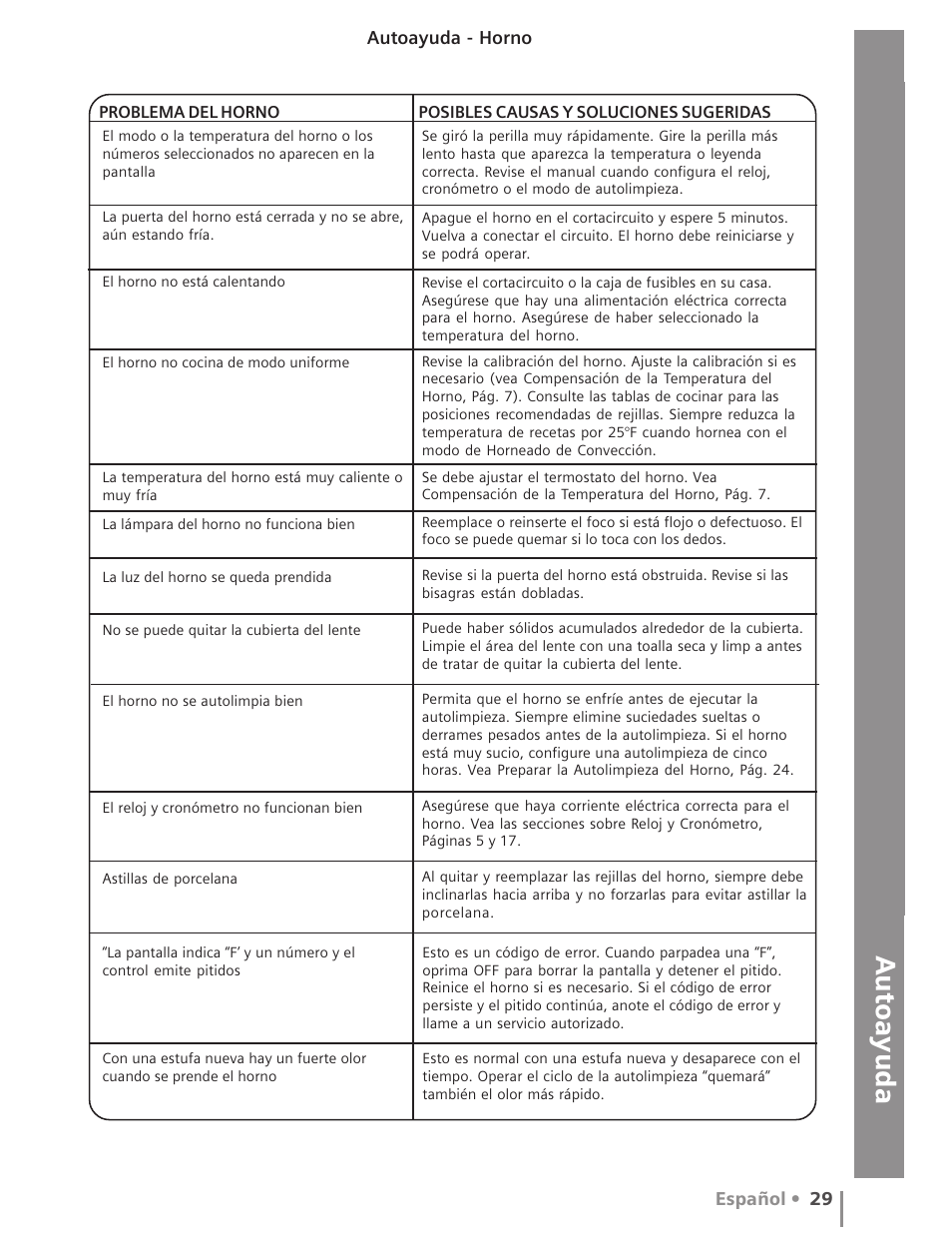 Siemens HG2516UC User Manual | Page 101 / 104