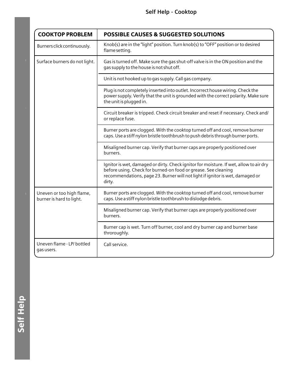 Siemens HG2516UC User Manual | Page 32 / 104