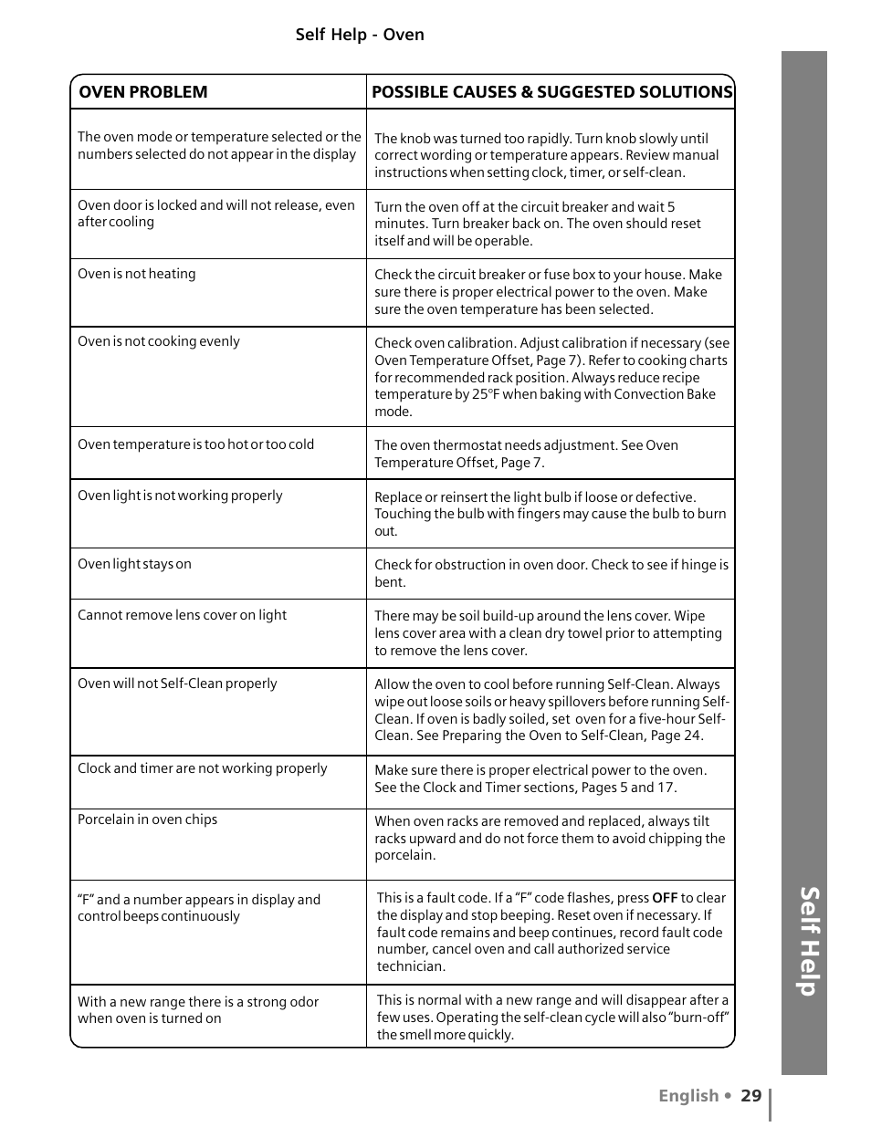 Siemens HG2516UC User Manual | Page 33 / 104