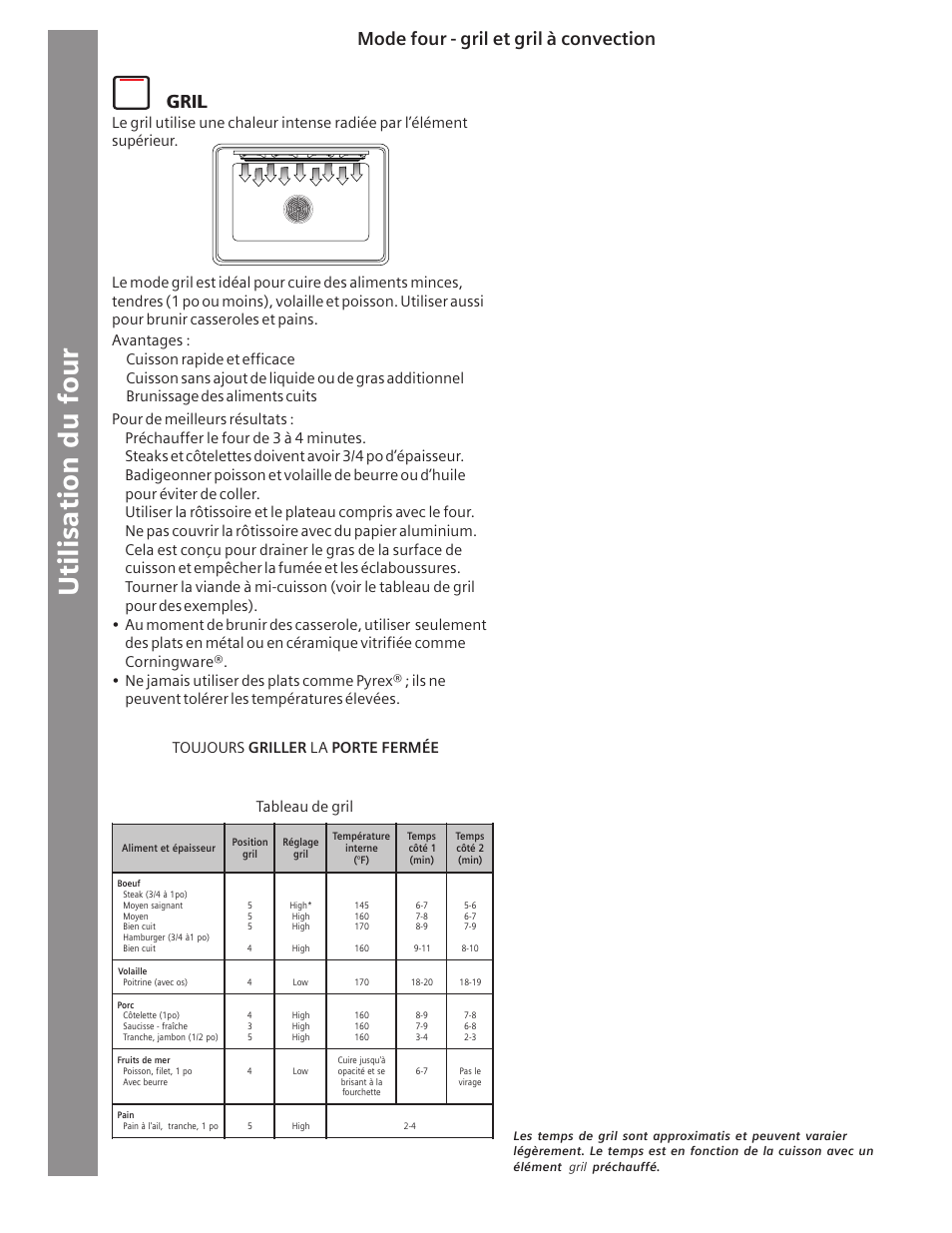 Mode four - gril et gril à convection gril gril, Cuisson rapide et efficace, Préchauffer le four de 3 à 4 minutes | Siemens HG2516UC User Manual | Page 52 / 104