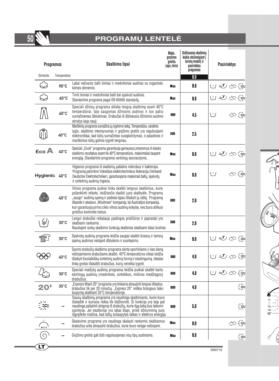 Programų lentelė | Ardo WDN 1495 LW User Manual | Page 50 / 68