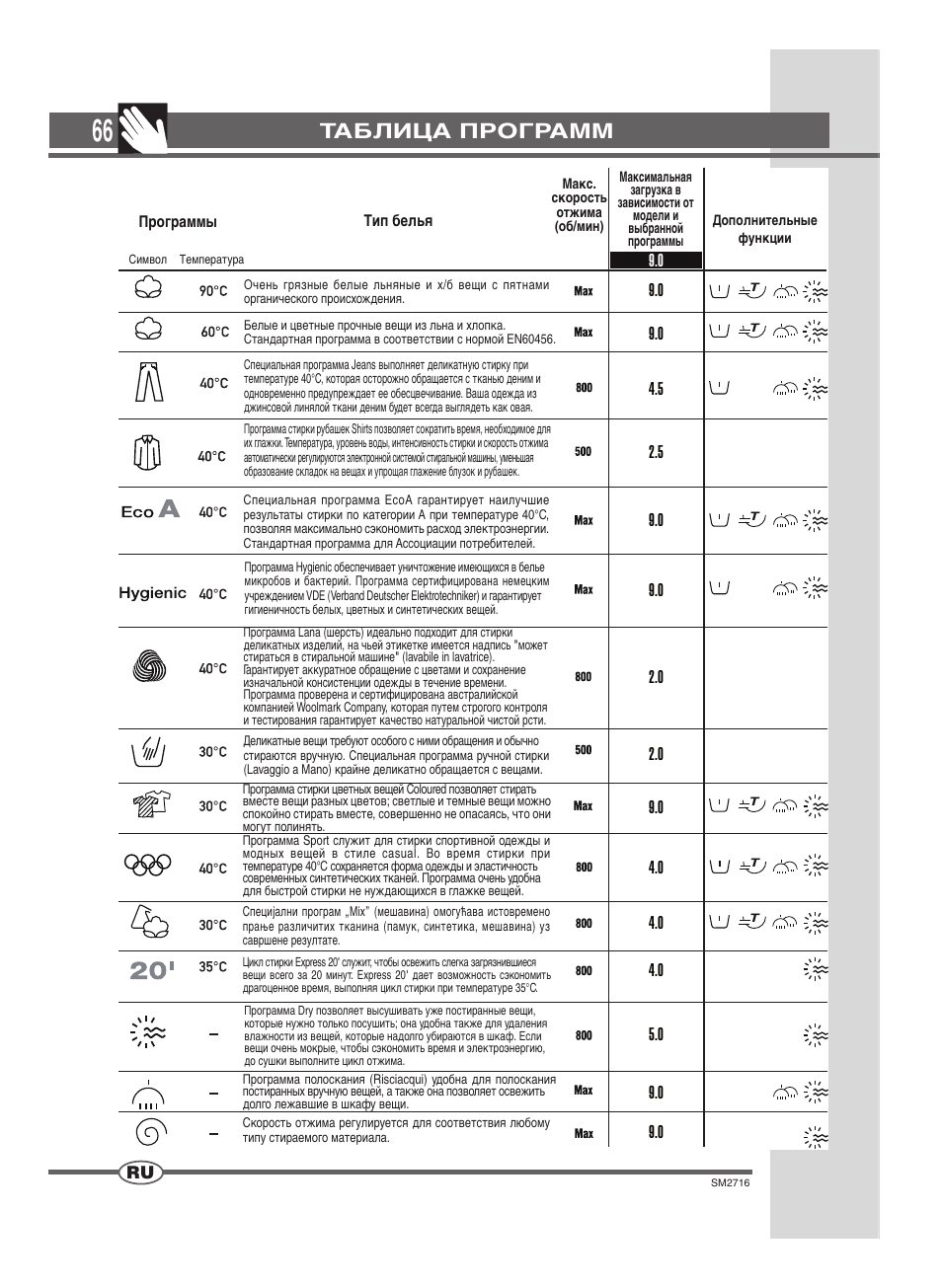 Таблица программ | Ardo WDN 1495 LW User Manual | Page 66 / 68