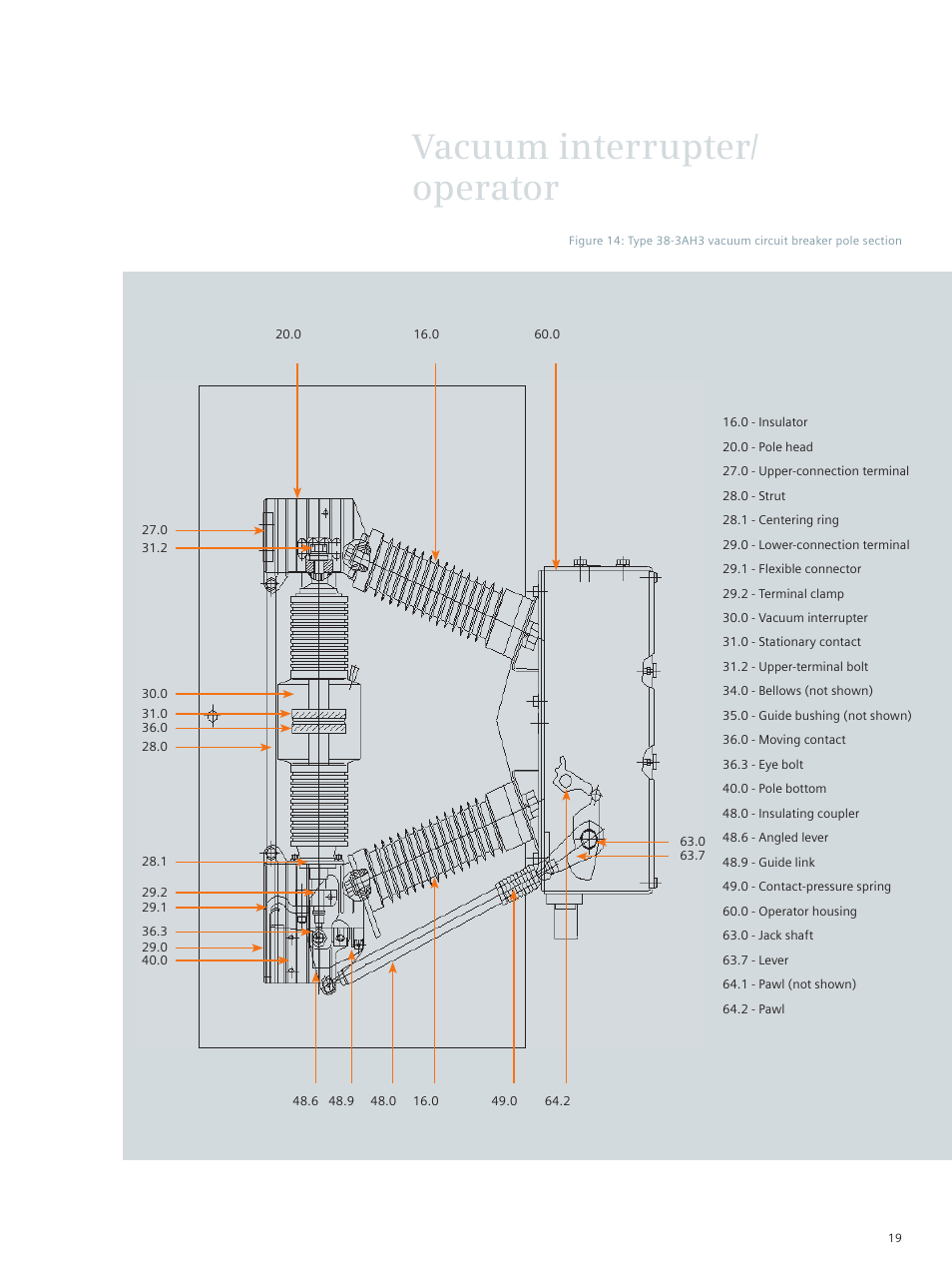 Vacuum interrupter/ operator | Siemens vacuum circuit breaker 38-3AH3 38 kV User Manual | Page 19 / 68