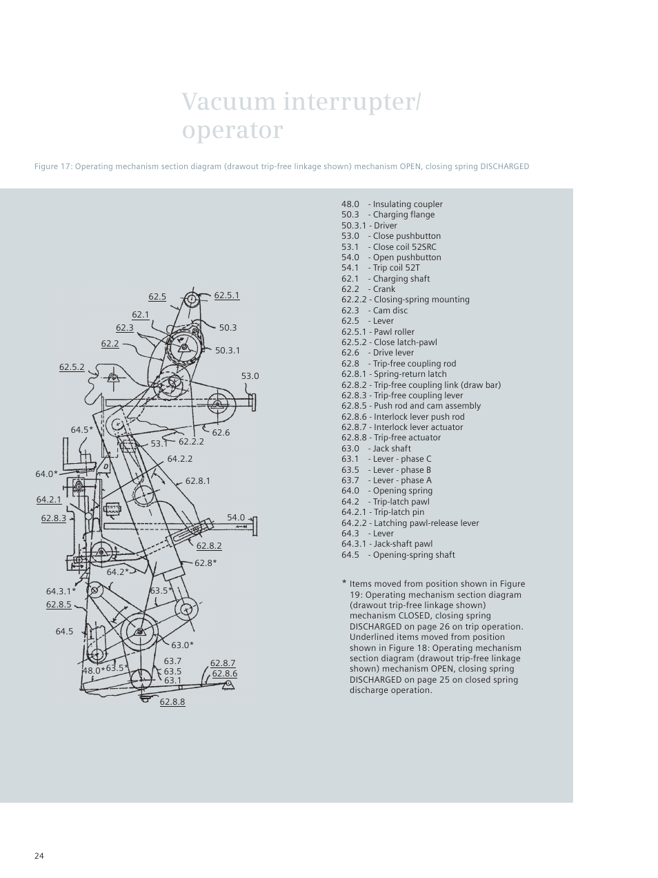 Vacuum interrupter/ operator | Siemens vacuum circuit breaker 38-3AH3 38 kV User Manual | Page 24 / 68