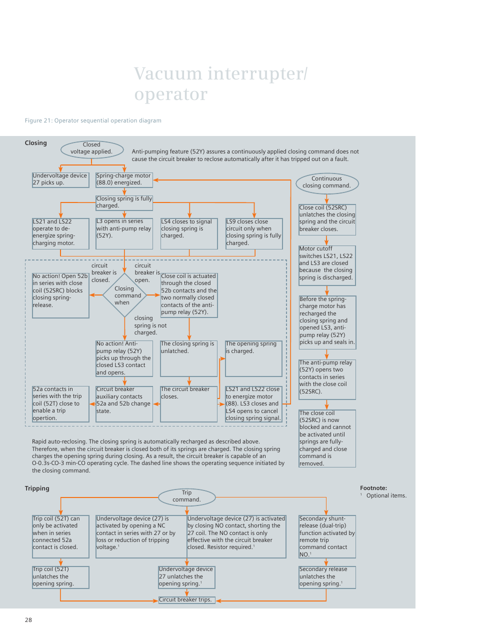 Vacuum interrupter/ operator | Siemens vacuum circuit breaker 38-3AH3 38 kV User Manual | Page 28 / 68