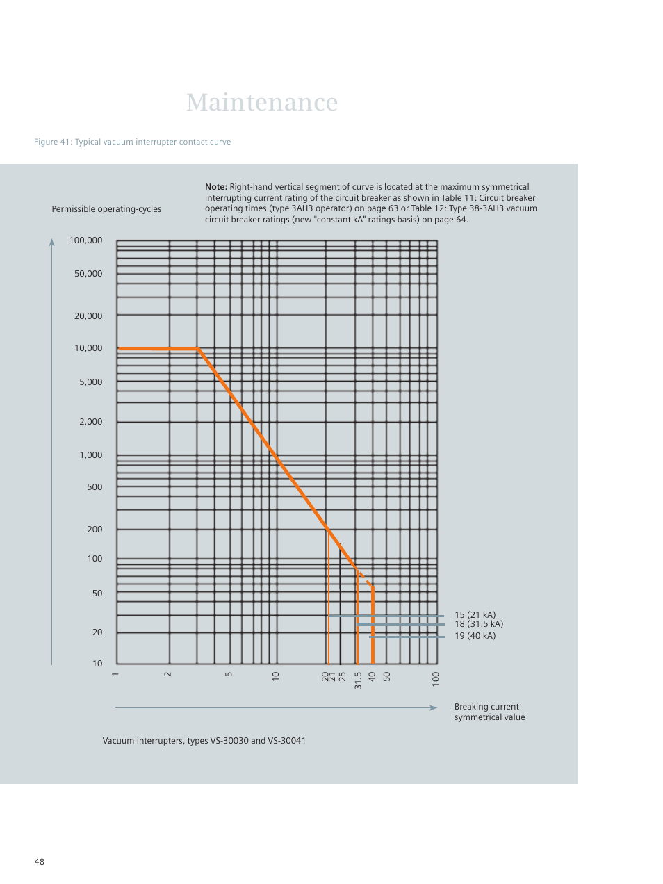 Maintenance | Siemens vacuum circuit breaker 38-3AH3 38 kV User Manual | Page 48 / 68