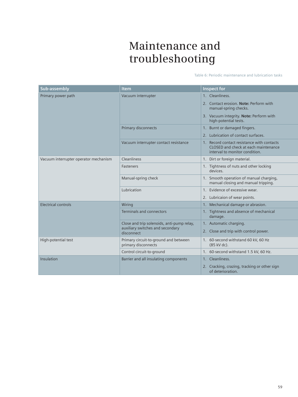 Maintenance and troubleshooting | Siemens vacuum circuit breaker 38-3AH3 38 kV User Manual | Page 59 / 68