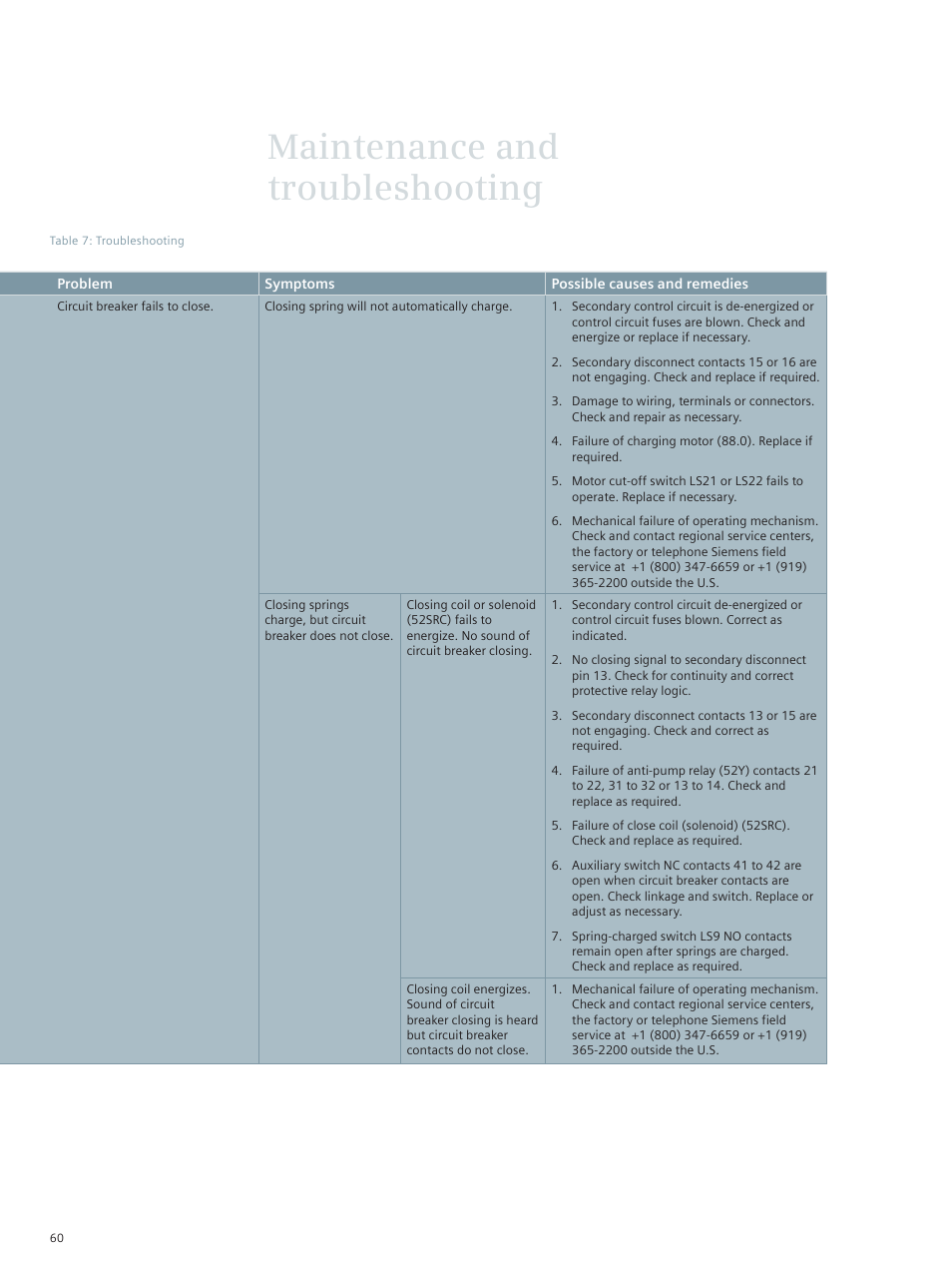 Maintenance and troubleshooting | Siemens vacuum circuit breaker 38-3AH3 38 kV User Manual | Page 60 / 68