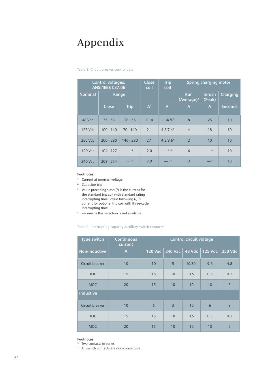 Appendix | Siemens vacuum circuit breaker 38-3AH3 38 kV User Manual | Page 62 / 68