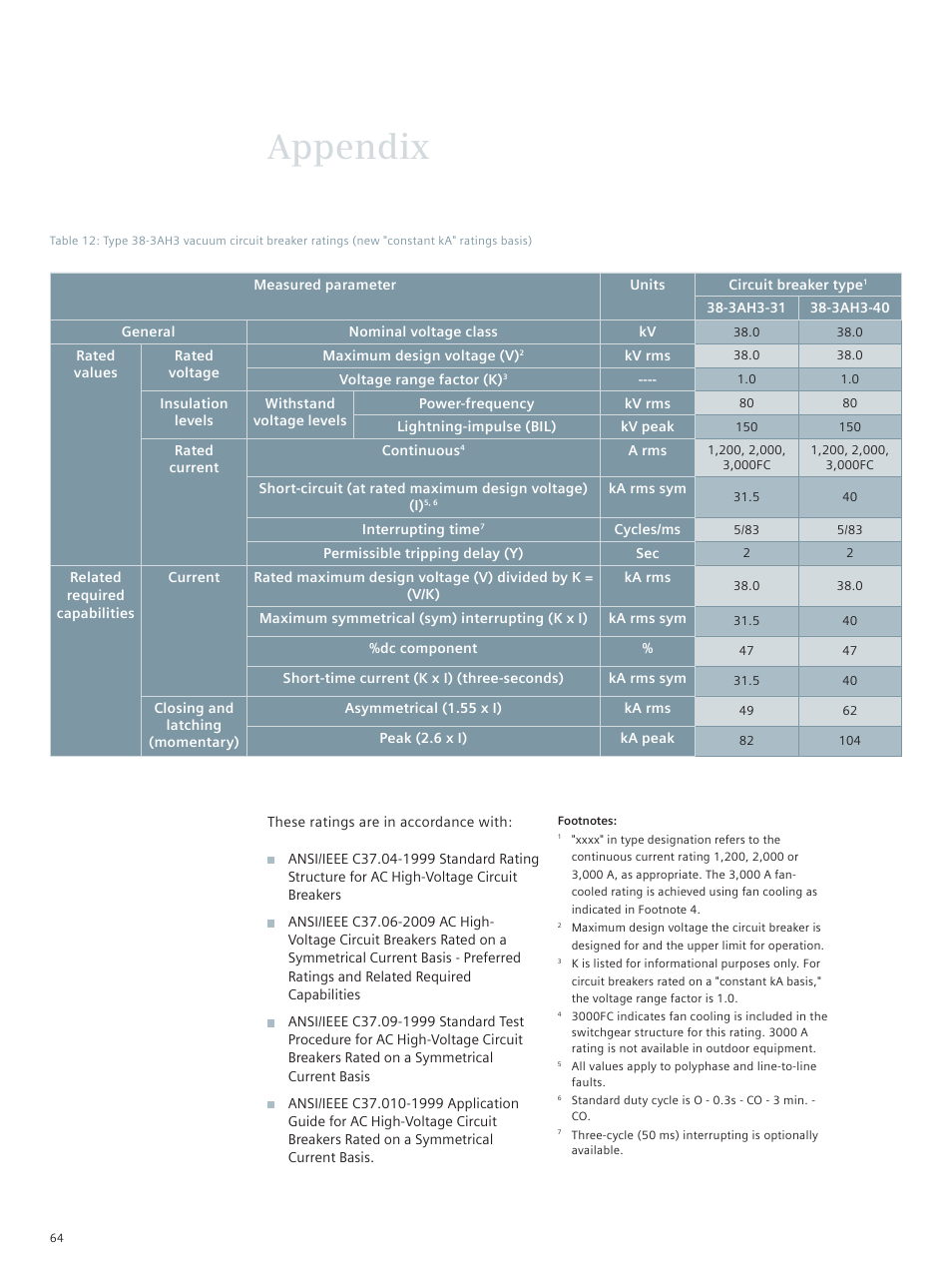 Appendix | Siemens vacuum circuit breaker 38-3AH3 38 kV User Manual | Page 64 / 68