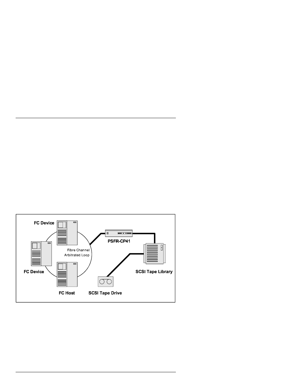 How the psfr-cp41 works | Siemens PSFR-CP41 User Manual | Page 10 / 81