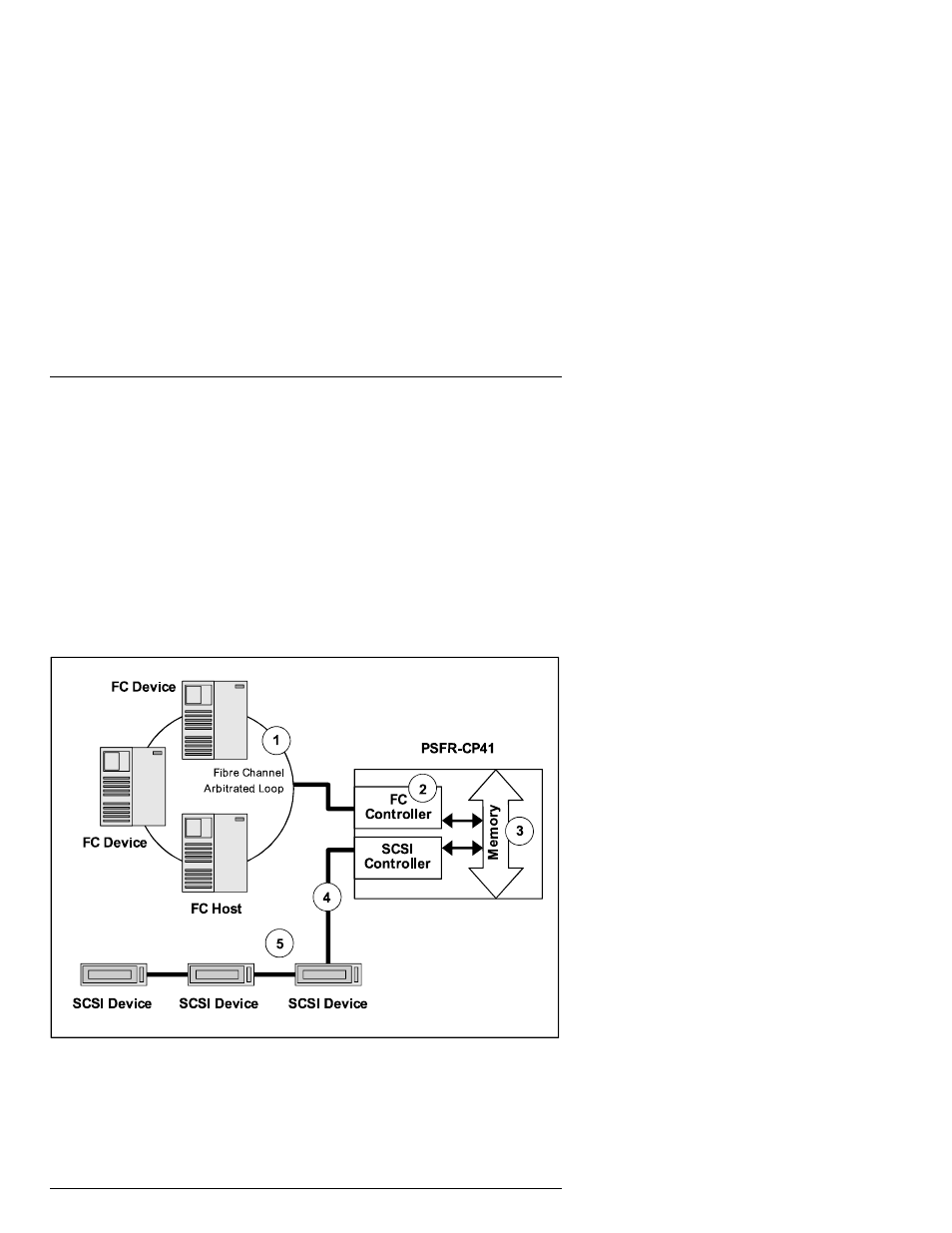 Processing scsi information | Siemens PSFR-CP41 User Manual | Page 12 / 81