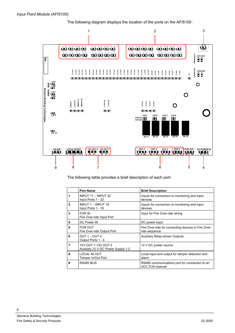 Siemens AFI5100 User Manual | Page 8 / 14