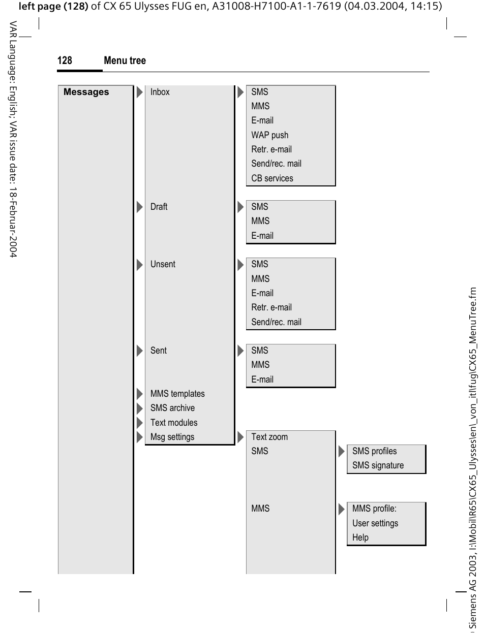 Siemens CXT65 User Manual | Page 129 / 141