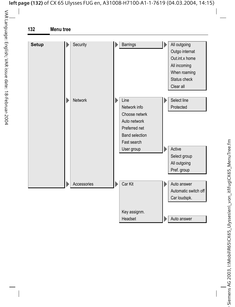 Siemens CXT65 User Manual | Page 133 / 141