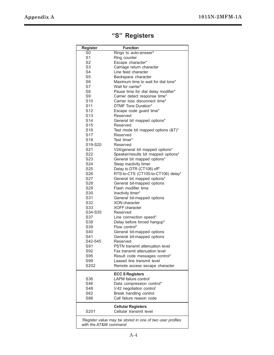 S" registers, S” registers | Siemens 1015N-2MFM-1A User Manual | Page 17 / 25