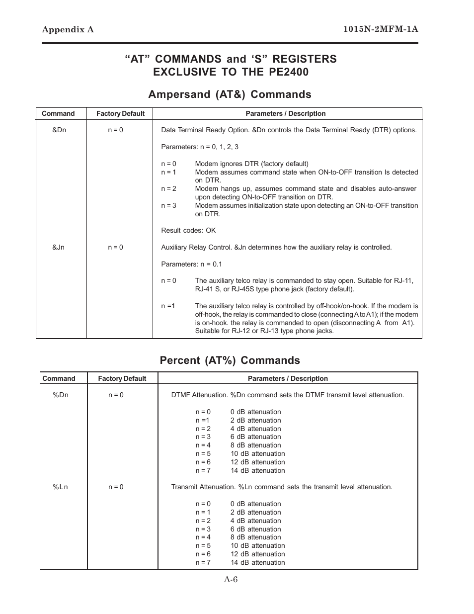 Percent (at%) commands, Ampersand (at&) commands | Siemens 1015N-2MFM-1A User Manual | Page 19 / 25