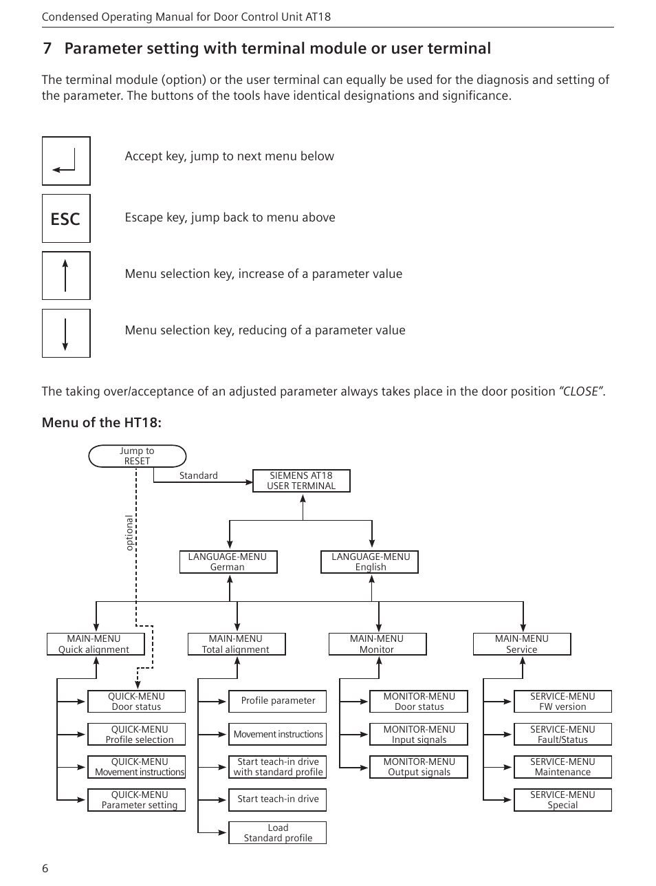 Menu of the ht18 | Siemens AG AT18 User Manual | Page 6 / 8