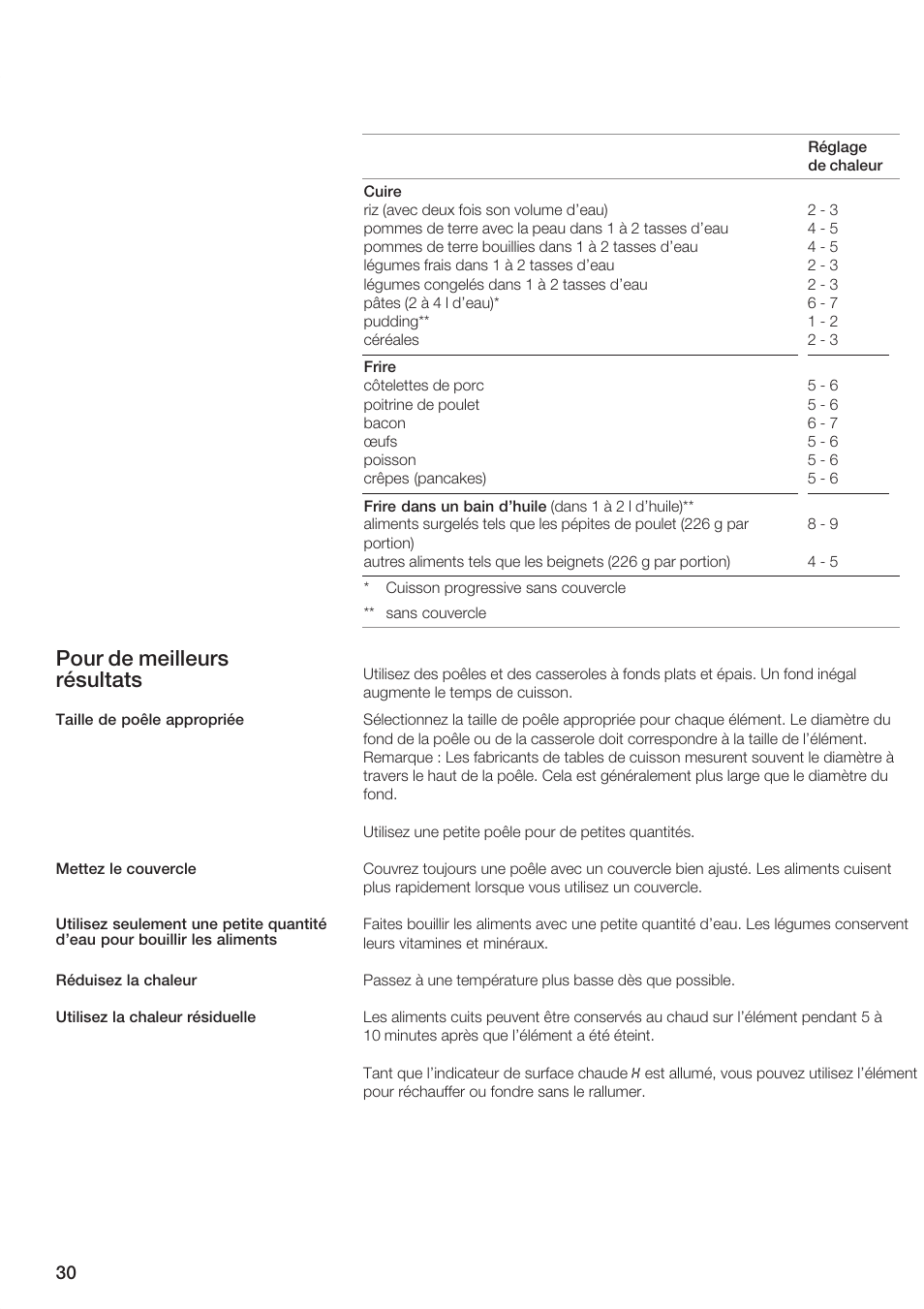 Pour de meilleurs résultats | Siemens ET 77..UC User Manual | Page 30 / 60