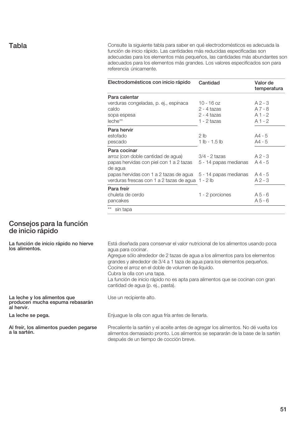 Tabla consejos para la función de inicio rápido | Siemens ET 77..UC User Manual | Page 51 / 60