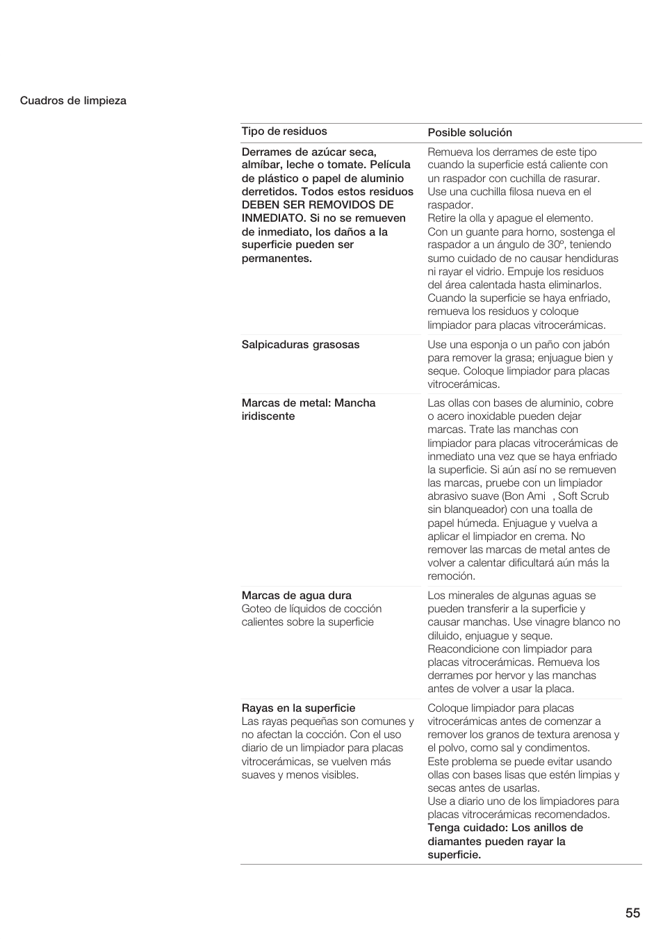 Siemens ET 77..UC User Manual | Page 55 / 60