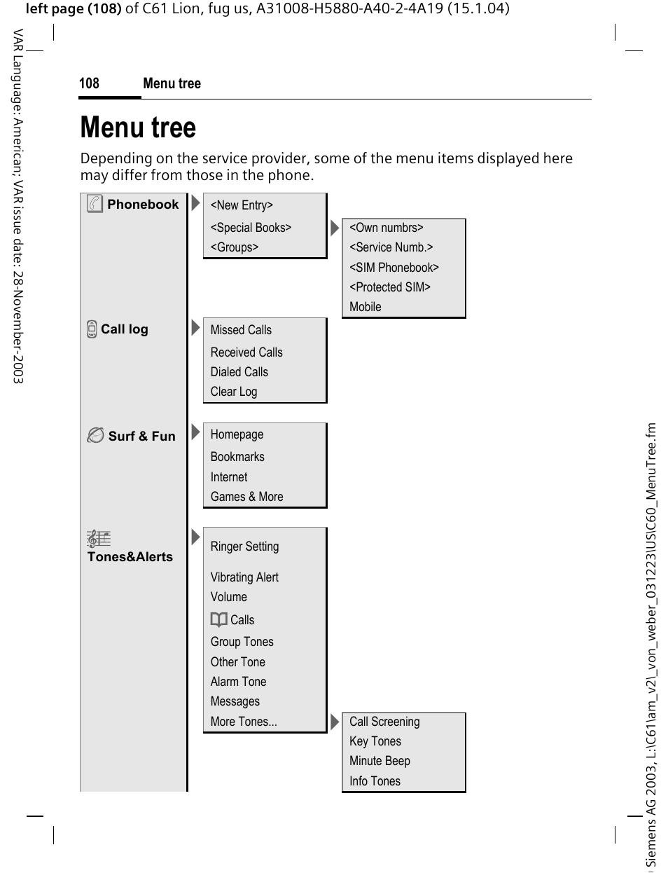 Menu tree | Siemens C61 User Manual | Page 109 / 116