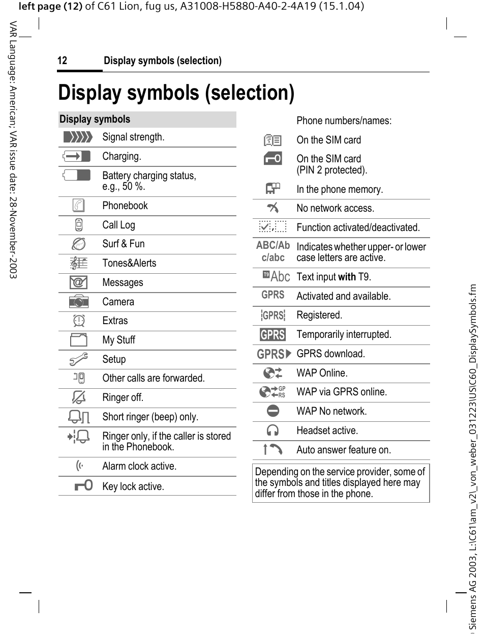 Display symbols (selection) | Siemens C61 User Manual | Page 13 / 116