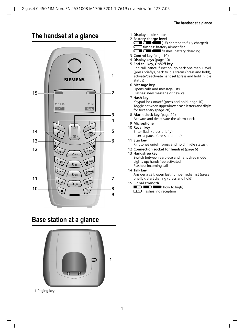 The handset at a glance, Base station at a glance, The handset at a glance base station at a glance | Siemens C450 User Manual | Page 2 / 33