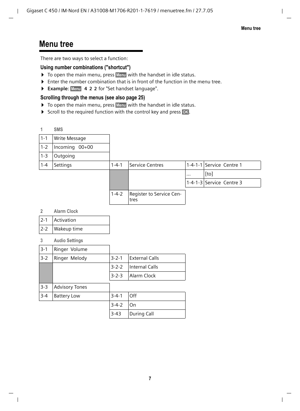 Menu tree | Siemens C450 User Manual | Page 8 / 33