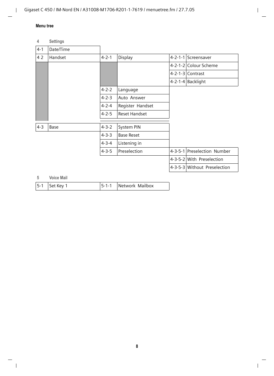 Siemens C450 User Manual | Page 9 / 33