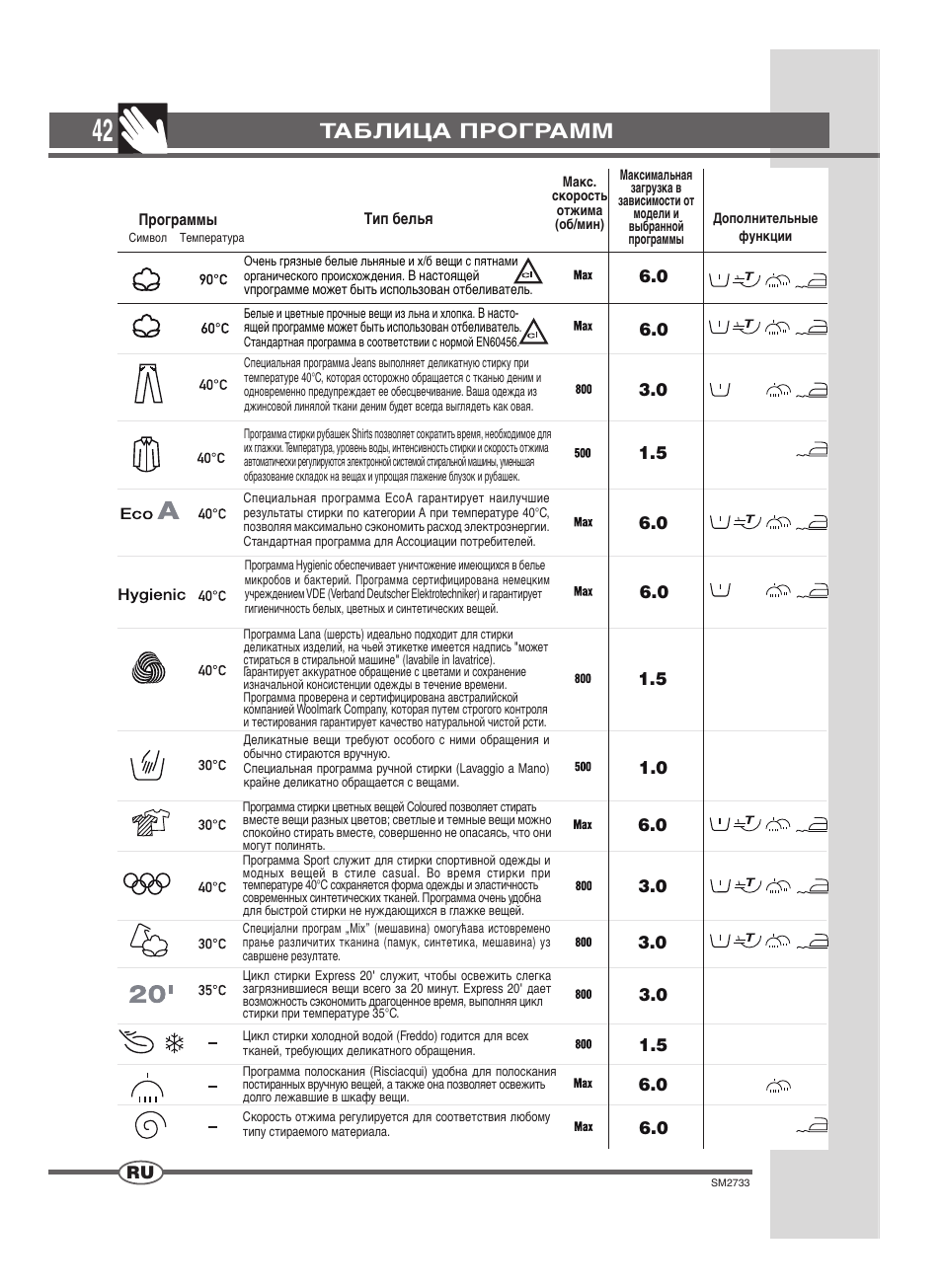 Таблица программ | Ardo TLN126L User Manual | Page 42 / 44