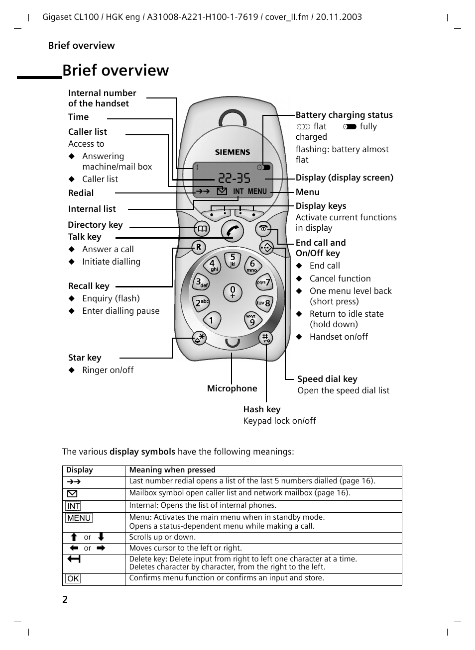 Brief overview | Siemens Gigaset CL100 User Manual | Page 2 / 31