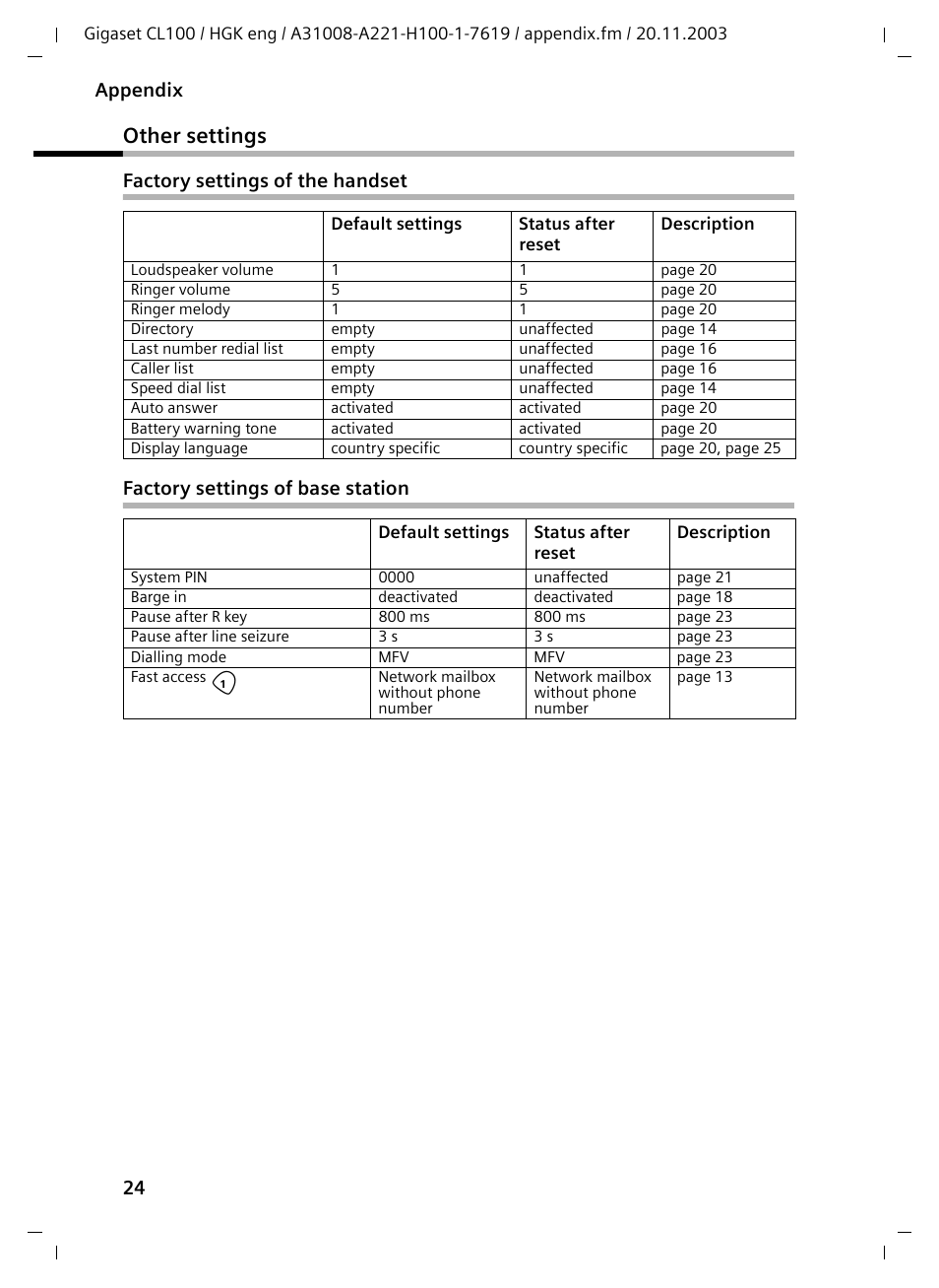 Other settings, Factory settings of the handset, Factory settings of base station | Siemens Gigaset CL100 User Manual | Page 24 / 31
