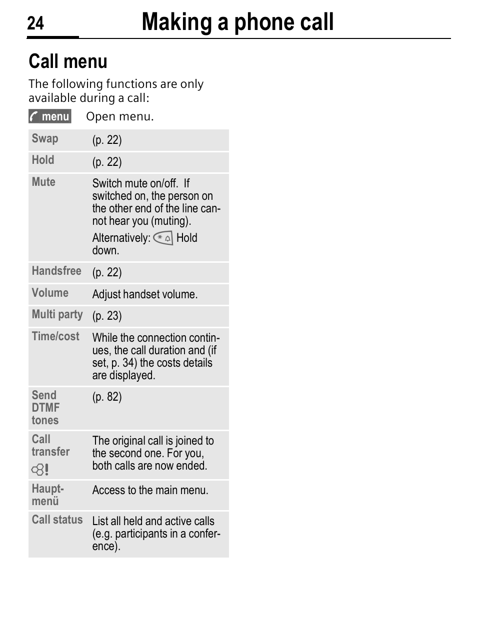 Making a phone call, Call menu | Siemens C56 User Manual | Page 25 / 114