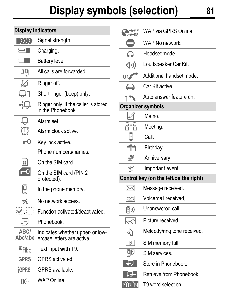 Display symbols (selection) | Siemens C56 User Manual | Page 82 / 114